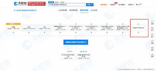 騰訊關聯公司布局醫療科技，投資深圳睿心智能醫療科技