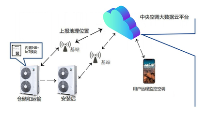 布局物聯網，海信中央空調以智慧空氣解決方案引領行業新篇